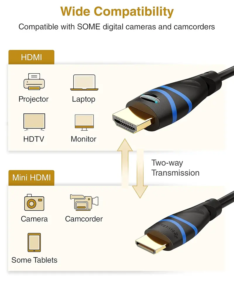 BlueRigger High Speed 4K Mini HDMI To HDMI Cable (6 Feet) - Image 2