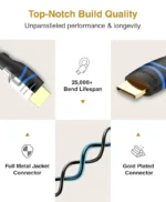BlueRigger High Speed 4K Mini HDMI To HDMI Cable (6 Feet) - Image 3