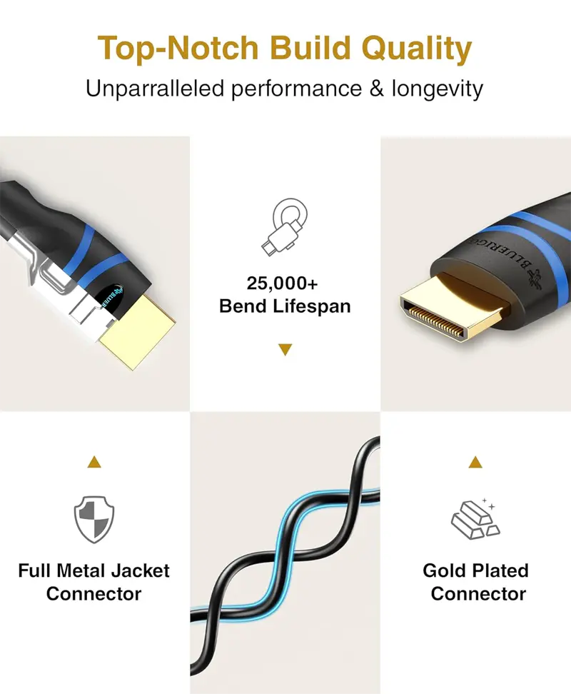 BlueRigger High Speed 4K Mini HDMI To HDMI Cable (6 Feet) - Image 3