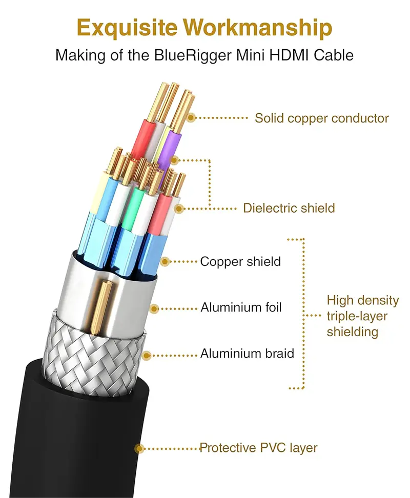 BlueRigger High Speed 4K Mini HDMI To HDMI Cable (6 Feet) - Image 5