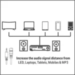 Honeywell Stereo Extension Cable 5 Meter (Male - Female) - Image 4