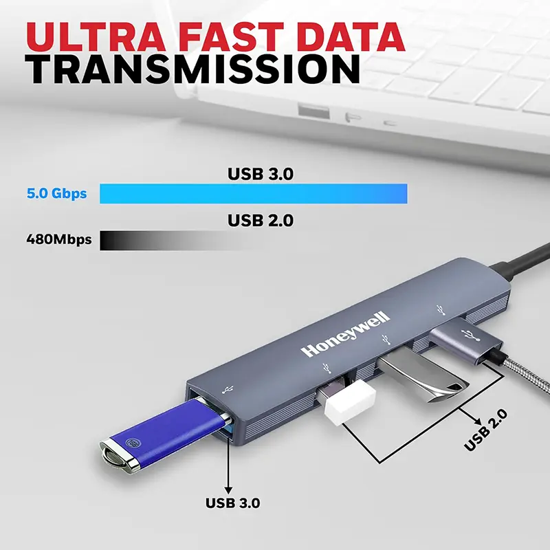 Honeywell Momentum Type C to Multi-Port USB Hub - Image 4